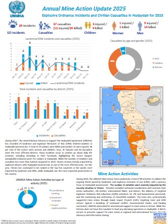 cover for Mine Action update